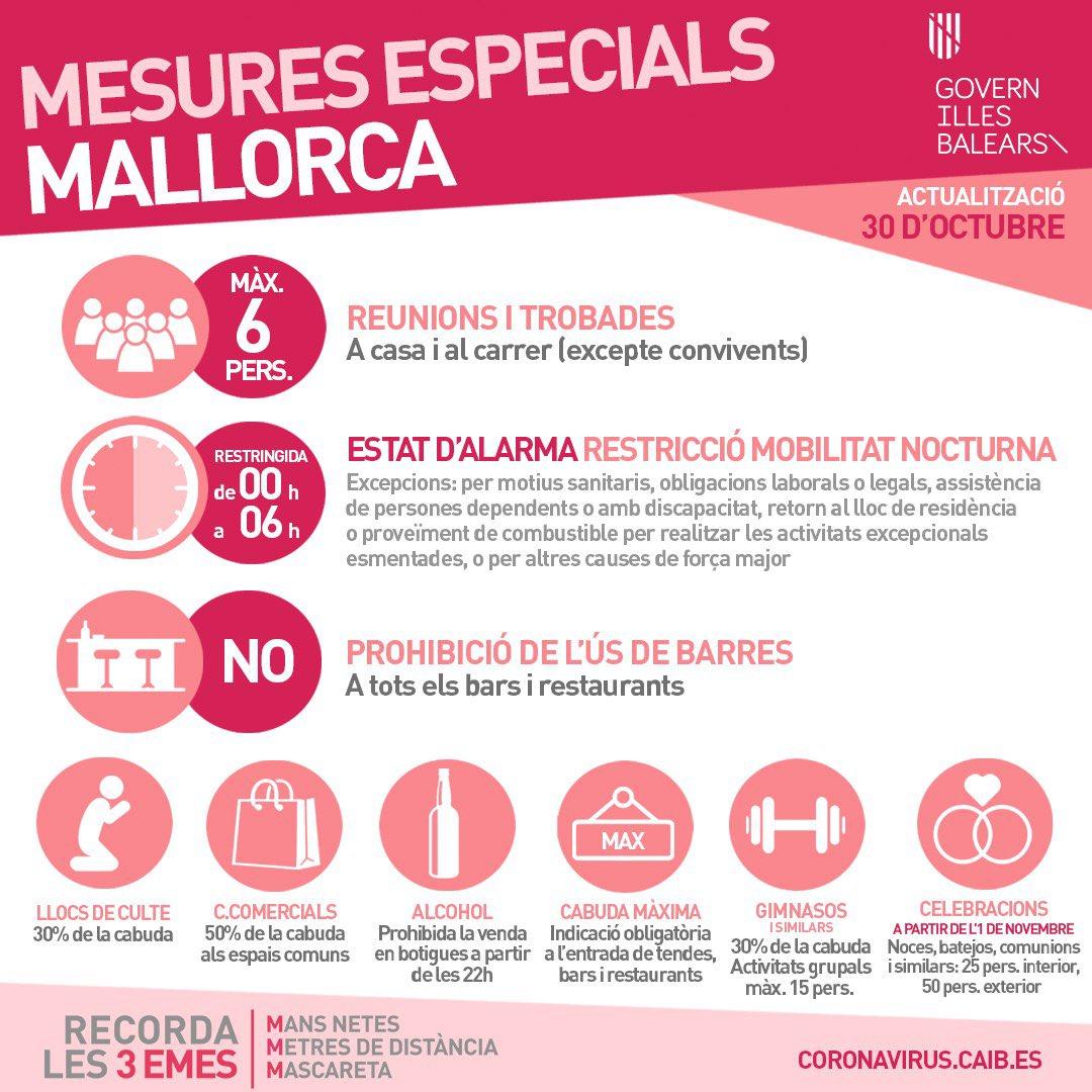 Mesures 