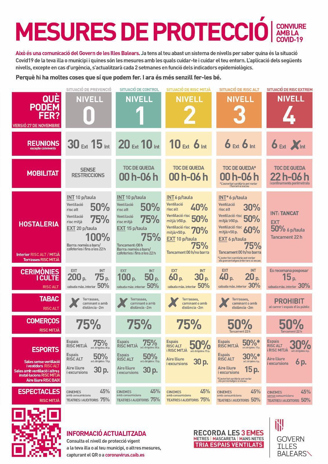 Mesures protecció