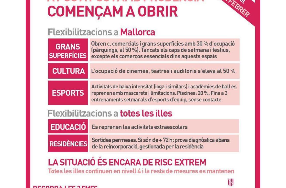 Flexibilitzacions